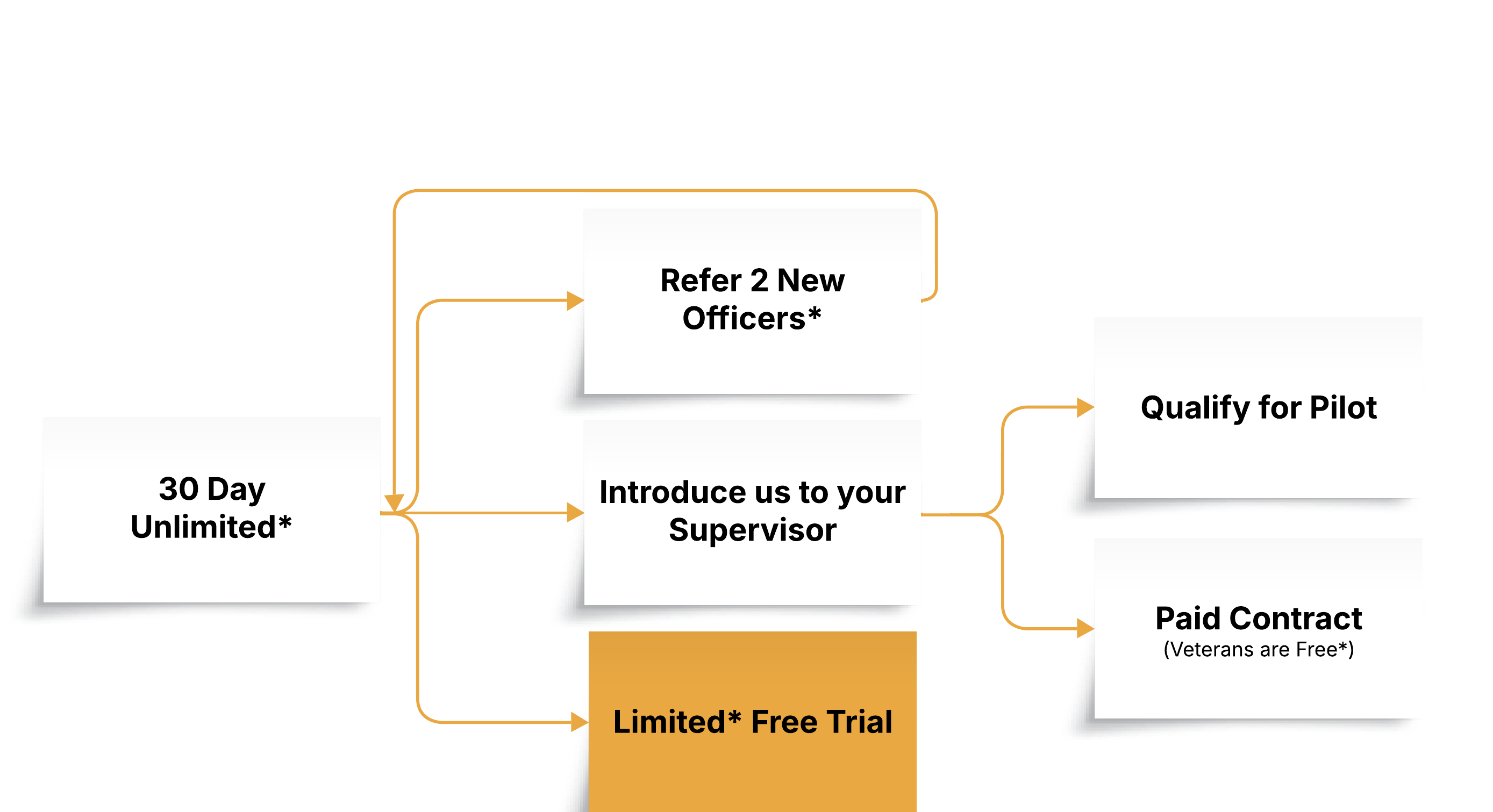 Free Trials In Online Games Explained